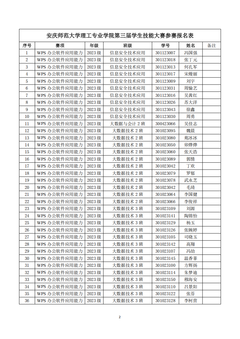 安庆师范大学理工专业学院第三届学生技能大赛参赛指南(1)_03.png
