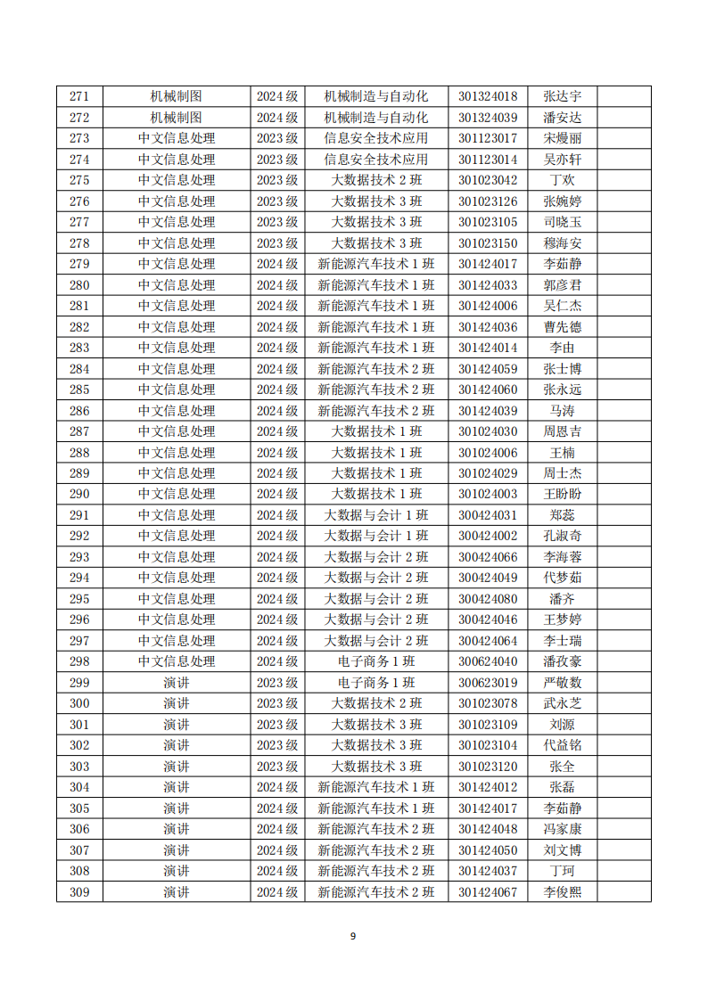 安庆师范大学理工专业学院第三届学生技能大赛参赛指南(1)_10.png