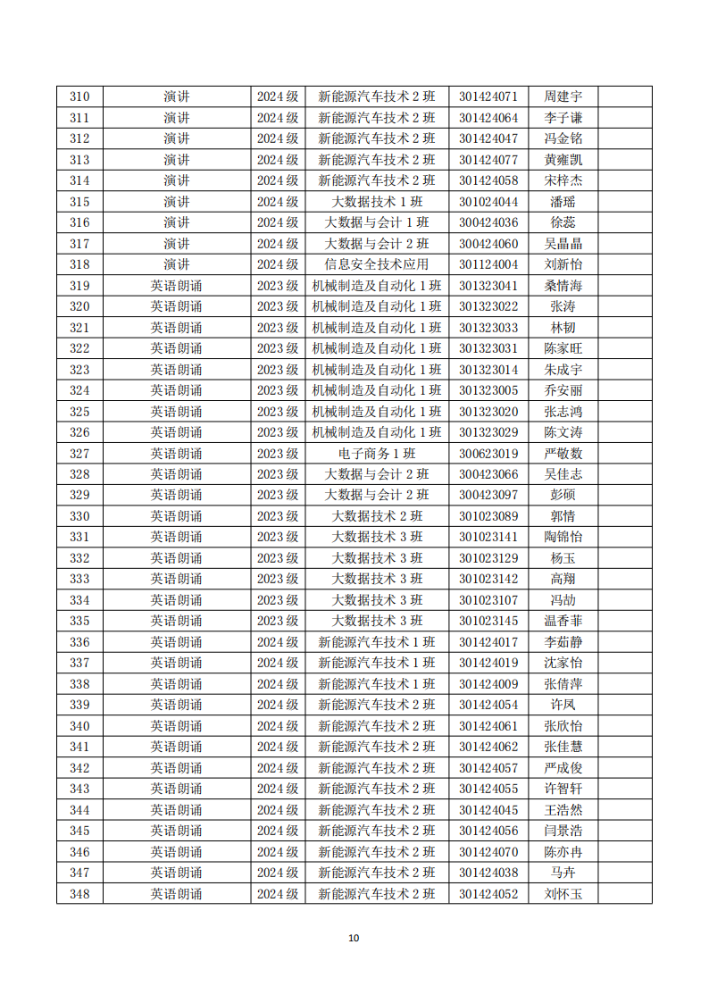 安庆师范大学理工专业学院第三届学生技能大赛参赛指南(1)_11.png