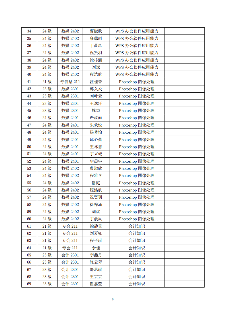安徽理工学校第十三届学生技能大赛参赛指南(1)_04.png