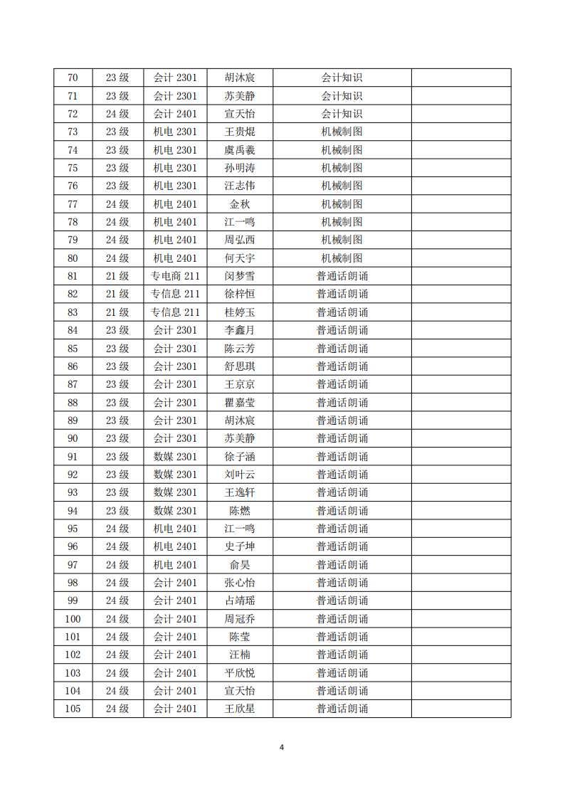 安徽理工学校第十三届学生技能大赛参赛指南(1)_05.png